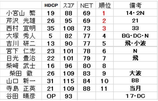 20181118golf01 20181118golf01