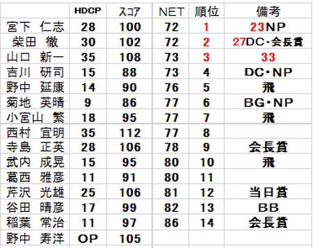 20190512golfscore
